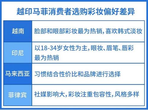 东南亚 致胜秘籍 全拆解,跨境小白也能成功爆单