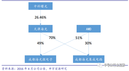 30多年的CPU竞争,给中国带来什么启示?